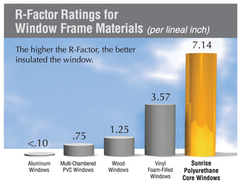 window frame materials