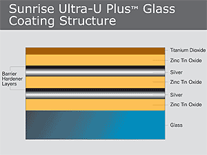 ultra coating structure
